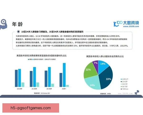 健身数据分析：揭秘影响锻炼效果的关键因素